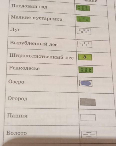 Составить предложение из плодовых сад, мелкие кустарники, лук, вырубленный лес, широколиственный лес