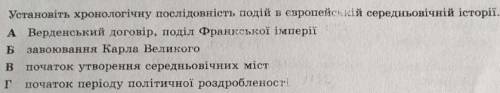 Установіть хронологічну послідовність подій в європейській середньовічній історії (фото)