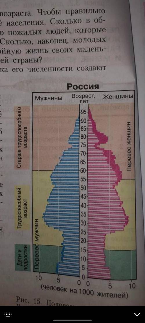 Сравнить возраста от 0-20, 20-50,50-75Причины и анализ !
