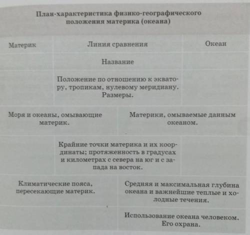 Немогу сюда что-то написать, я вообще ничего не понял как это делать, в фотозадание