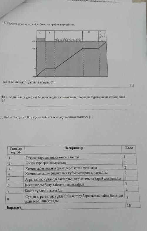 Химия бжб 1 ттқсан 7 сынып кереек