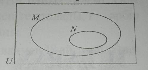 Скопируйте схему в тетрадь и отметьте множество M ᑎ N?‌‌