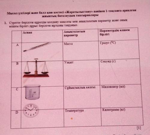 Мысал үлгілері және қою кестесі «Жаратылыстану» пәнінен 1 тоқсанға арналған жиынтық бағалаудың тапсы