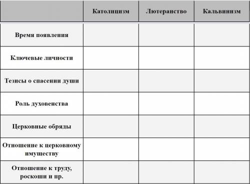 Нужно заполнить таблицу по истории.