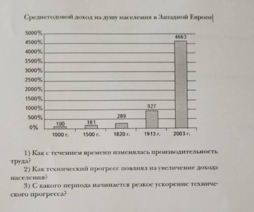 1) Как с течением времени изменялась производительность труда?2) Как технический прогресс повлиял на