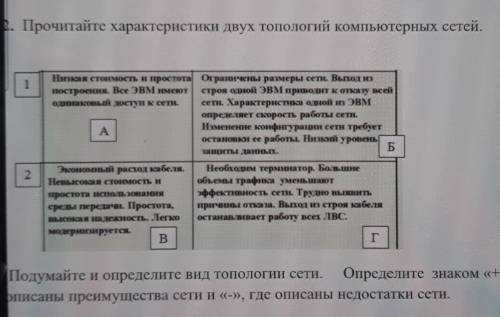 2. Прочитайте характеристики двух топологий компьютерных сетей. 1 Низкая стоимость и простота Ограни