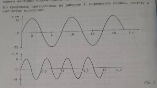 По графикам, приведенным на рисунке 1, определите период, частоту и амплитуду колебаний.