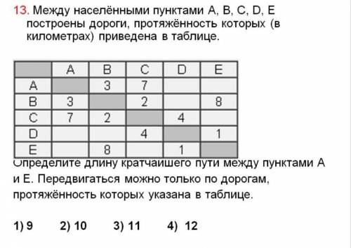 Между дачными поселками А, Б, В, Г, Д построены дороги, протяженность которых (в километрах) приведе