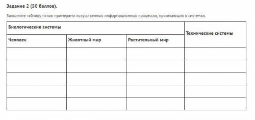 Заполните таблицу пятью примерами искусственных информационных процессов, протекающих в системах.