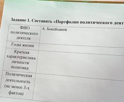 Задание 1. Составить «Портфолио политического деятеля» ФИОполитическогоA. БокейхановдеятеляГоды жизн