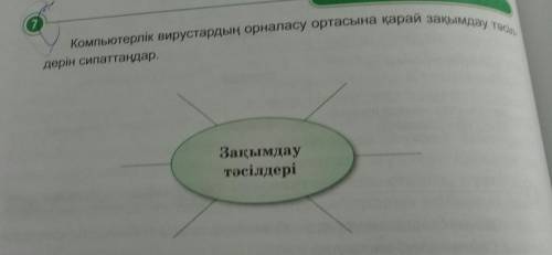 Компьютерлік вирустардың орналасу ортасына қарай зақымдау тәсіл- дерін сипаттаңдар.