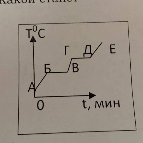 По графику определить отрезок,соответствующий кипению некоторой жидкости