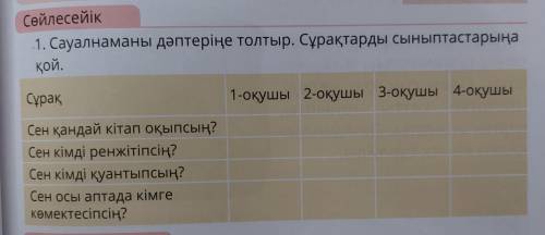 Сөйлесейік 1. Сауалнаманы дәптеріңе толтыр. Сұрақтарды сыныптастарыңа қой. Сұрақ 1-оқушы 2-оқушы 3-о