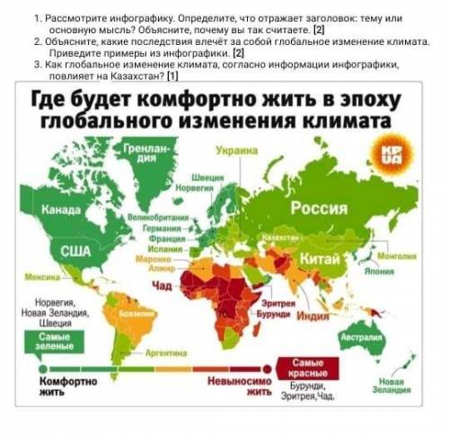 1. Рассмотрите инфографику. Определите, что отражает заголовок: тему или основную мысль? Объясните,