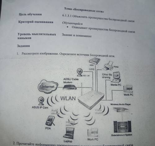 Задания 1. Рассмотрите изображение. Определите источник беспроводной сети.