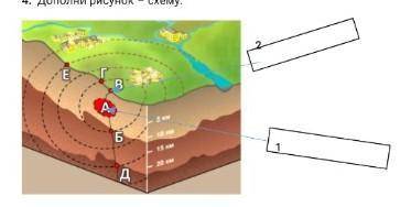 4. Дополни рисунок – схему.