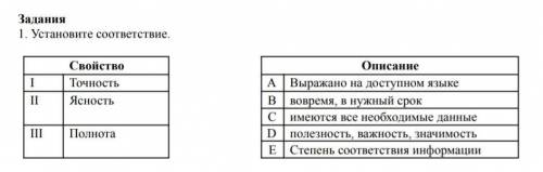 Установите соответствие. Свойство Описание I Точность A Выражано на доступном языке II Ясность B вов