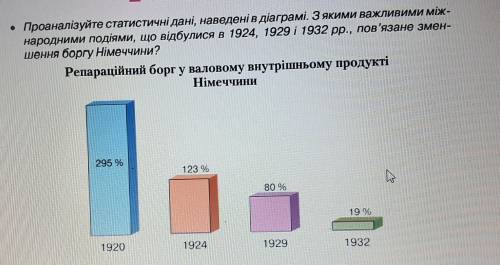 діаграмі. З якими важливими між народними подіями, що відбулися в 1924, 1929 i 1932 pp., пов'язане з