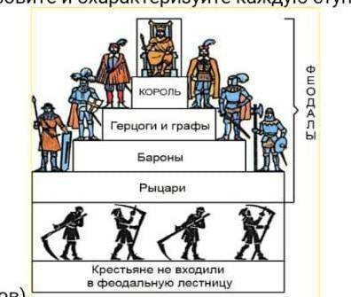 Назовите и охарактеризуйте каждую ступень феодального общества.