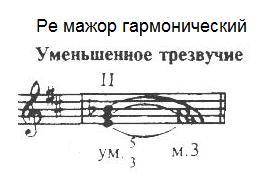 Ми соль си бемоль в ре мажоре, что за трезвучие?