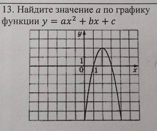 13. Найдите значение а по графику функции y = ax2 + bx +с