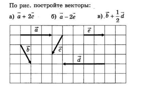 Построить векторы: а) a×2c; б) a-2e; в) b+1/2d