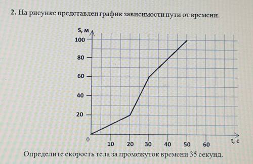 на рисунке представлен график зависимости пути от времени. определите скорость тела за промежуток вр