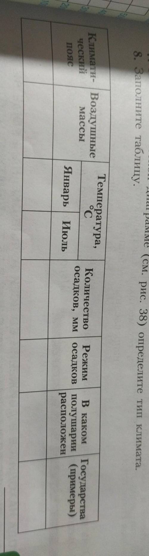 Задание №8 география заполните таблицу.Климатический пояс.Воздушные массы.Температура °С Январь/Июль