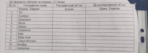 ЗАПОВНІТЬ ТАБЛИЦЮ ПЛІІІІІЗ