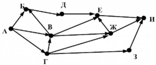 Очень надо! На рисунке – схема дорог, связывающих города А, Б, В, Г, Д, Е, Ж, З, И. По каждой дороге