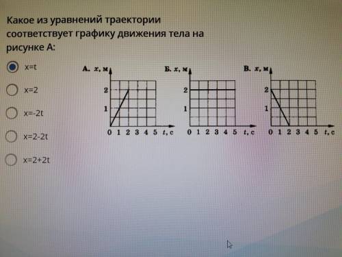 Какое из уравнений траектории соответствует графику движения тела на рисунке А: