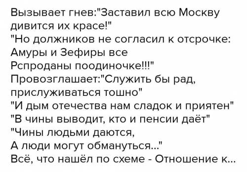 Сочинение на тему Что вызывает гнев Чацкого? из произведения горе от ума???