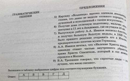 Задание 10 из ЕГЭ по русскому языку решить