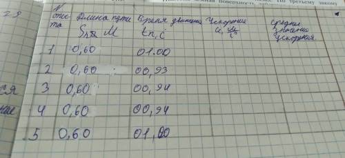 30б лабораторная работа 9 класс расписать всё вывод можно не писать шар катится по желобу длинной 60