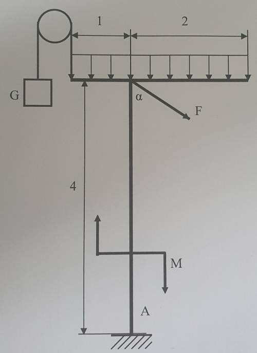 Определить реакции опоры балки Дано: G = 20 кН; F = 10 кН; M = 10 кН*м; q = 2 кН/м; @(угол) = 60 гр