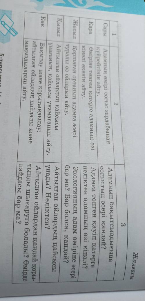 ойшыл қалпақтар рөлдік ойыны. 6 оқушыдан топтасып, 6 түсті қалпақты киіңдер. адам оміріне қауіп т