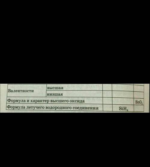 по. химии и задание маленькое! если что это переодическая системахимический элемент Менделеева