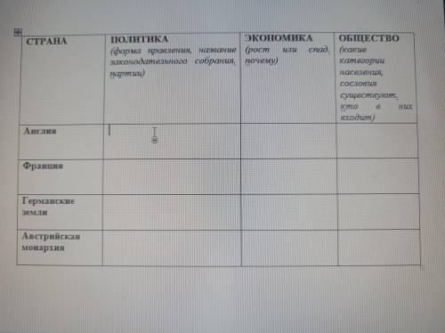 таблица политика, экономика, общество:АнглииФранцииГерманской землиАвстралийской монархии8 класс