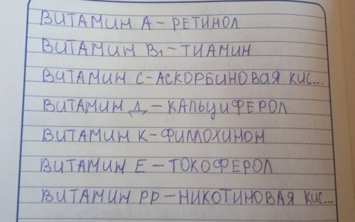 Прочитайте текст витамины особые органические вещества необходимые для жизни они влияют на комплекс