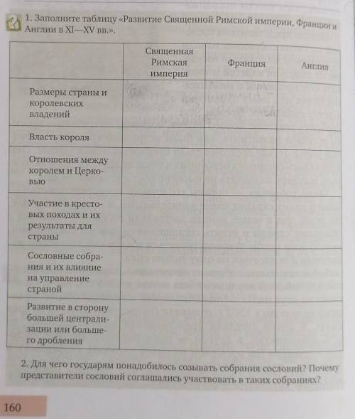 Заполните таблицу развитие свещенной русской империи, франции и Англии в XI-XV вв.