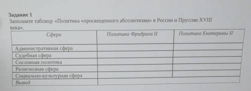 Задание 1 Заполните таблицу «Политика «просвещенного абсолютизма» в России и Пруссии XVIII века». Сф