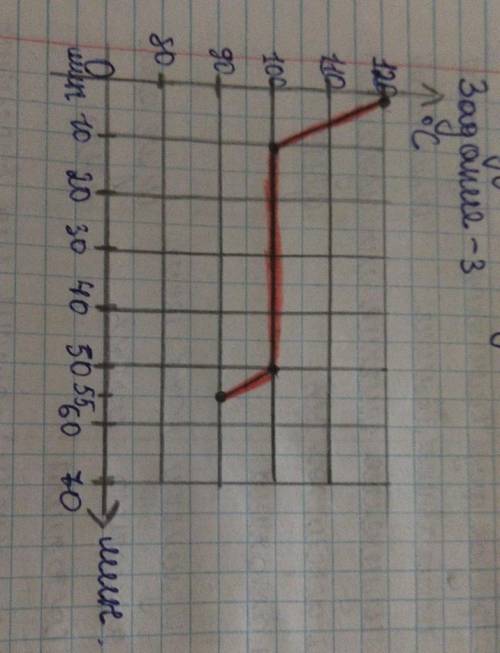 Очень легко но мне надо соч по химии 7 класс (b) Отметьте на кривой участки, Соответствующие процесс