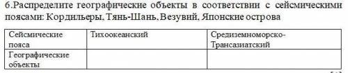 6.Распределите географические объекты в соответствии с сейсмическими поясами: Кордильеры, Тянь-Шань,