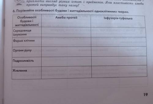 Порівняйте особлывості будови і життєдіяльності одноклітинних тварин Амеба протей і инфузория туфель