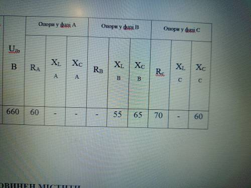 Розрахунок трифазних кіл змінного струму при з'єднанні зіркою Виразити опір фаз за прикладом із знач