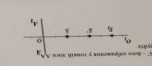 На малюнку: S ОО, - п головна оптична вісь. Побудуйте зображення точкове джерело світла, S'-його зоб
