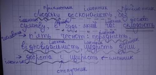 розставте розділові знаки підкресліть головні і другорядні члени речення над кожним словом напишіть