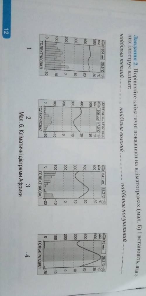 Порівняйте кліматичні показники на кліматограмах і встановіть, яка з них ілюструє клімат