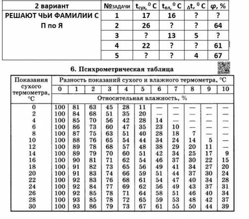 Влажность воздуха Найти недостающие параметры в таблице.(при психрометрической таблицы).