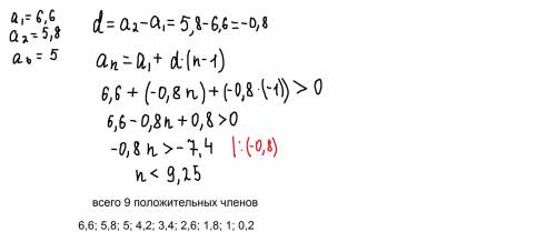 ПРОГРЕССИИ ИНТЕРНЕТУРОК Найдите сколько положительных членов содержит арифметическая прогрессия: 6,6